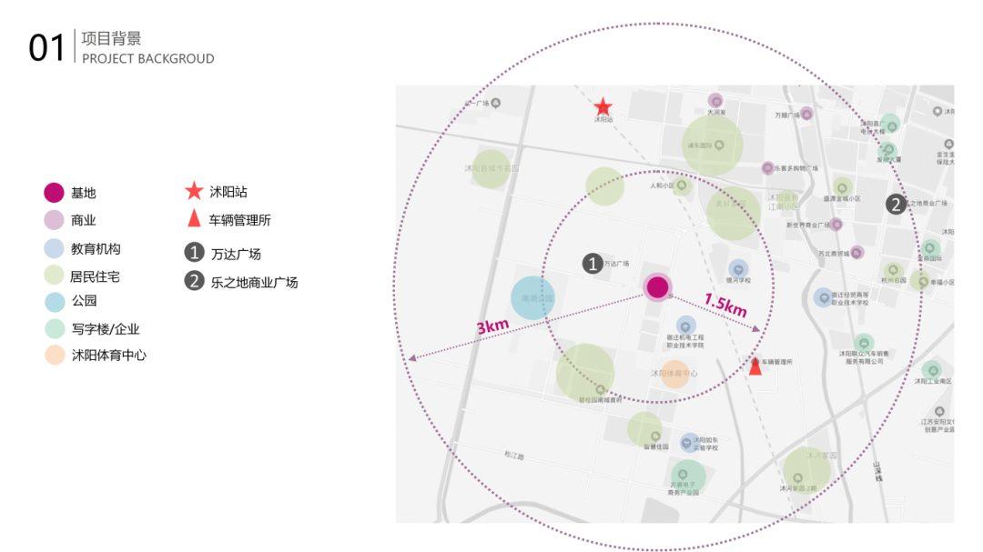 图10 项目区位分析图